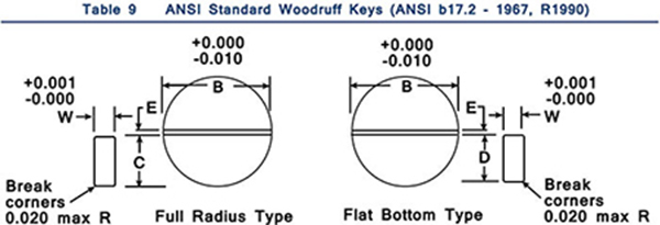 Woodruff Keys-Table